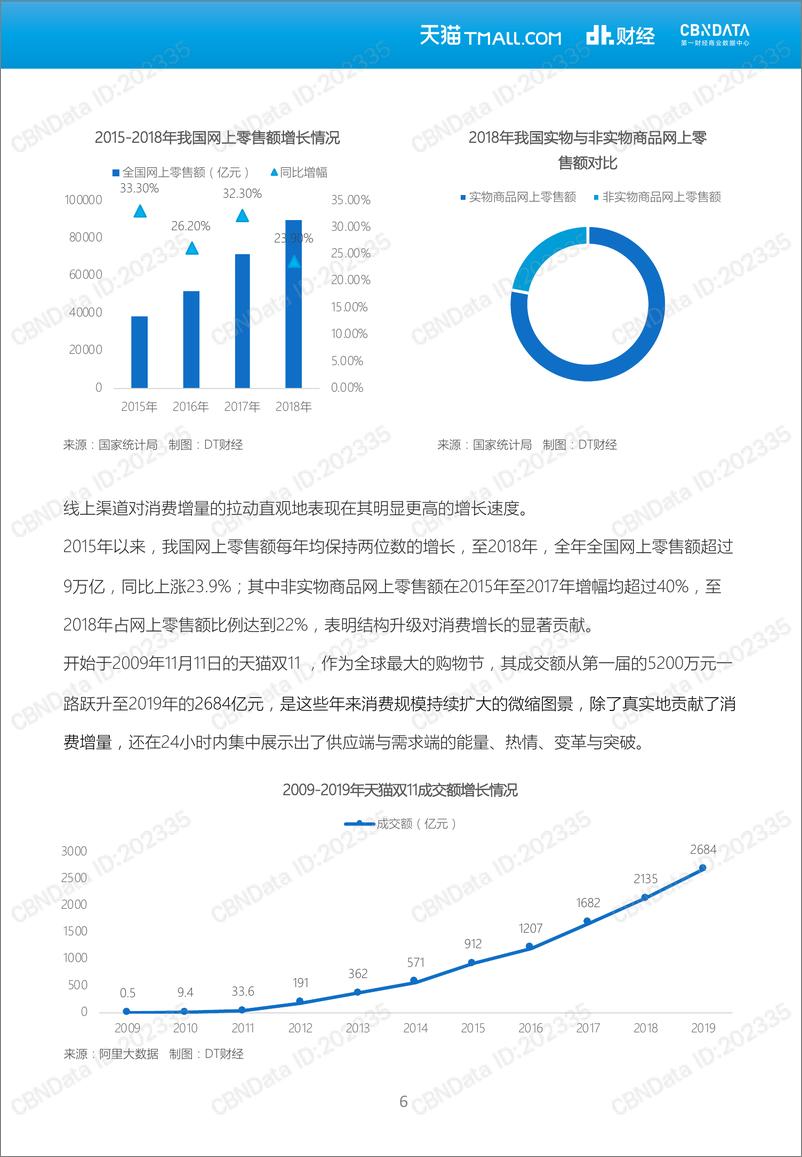 《2019天猫双11洞察报告》 - 第7页预览图