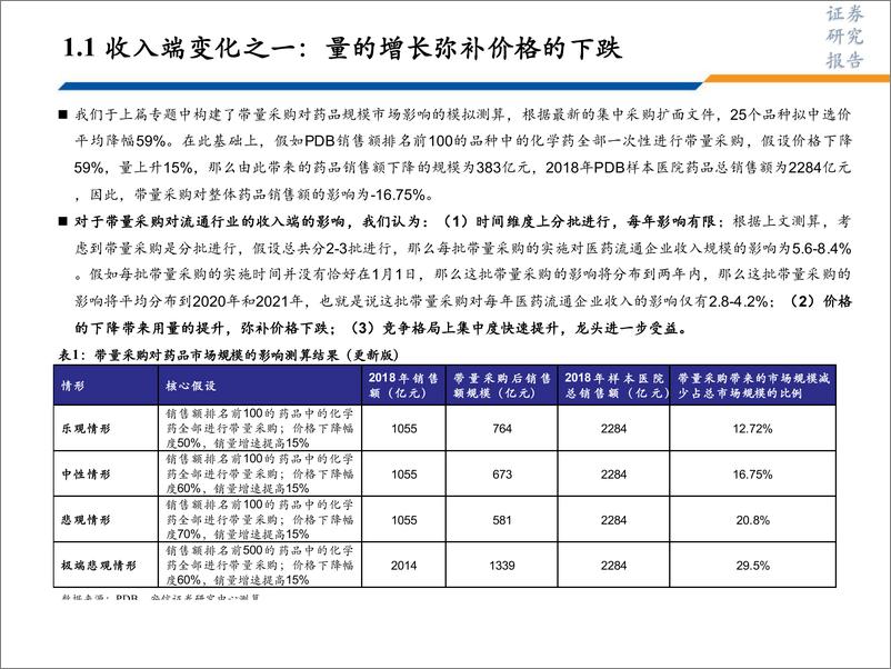 《医药行业医药商业板块专题系列二：带量采购对医药流通行业影响~整体承压，份额加速向龙头集中-20191011-安信证券-17页》 - 第5页预览图