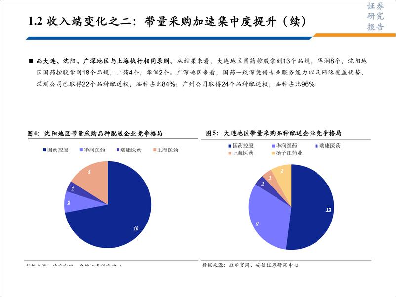 《医药行业医药商业板块专题系列二：带量采购对医药流通行业影响~整体承压，份额加速向龙头集中-20191011-安信证券-17页》 - 第7页预览图