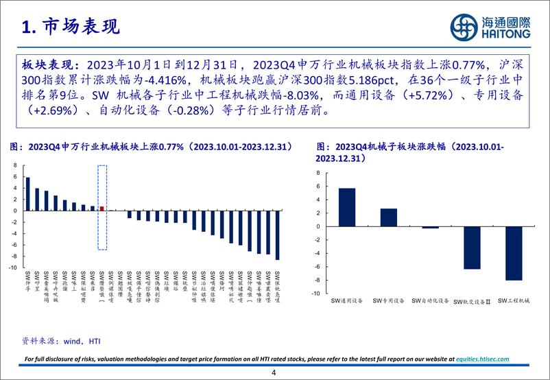 《机械行业板块2023Q4持仓分析-20240305-海通国际-31页》 - 第4页预览图