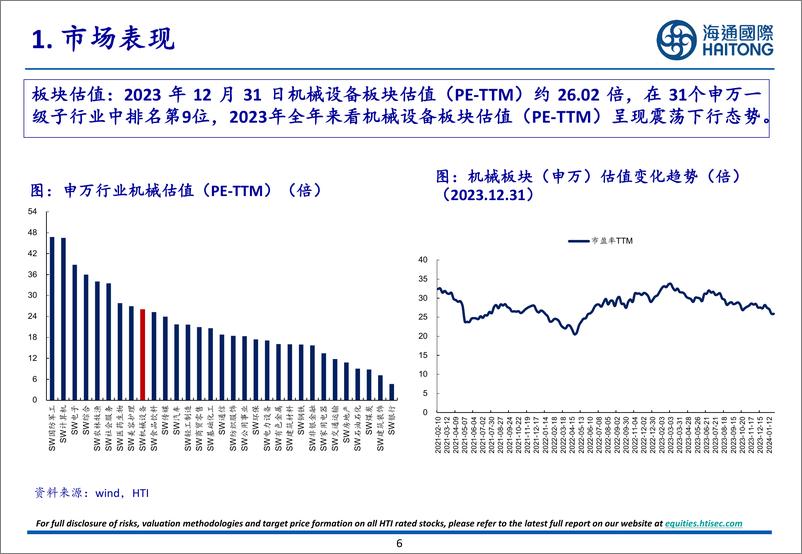 《机械行业板块2023Q4持仓分析-20240305-海通国际-31页》 - 第6页预览图