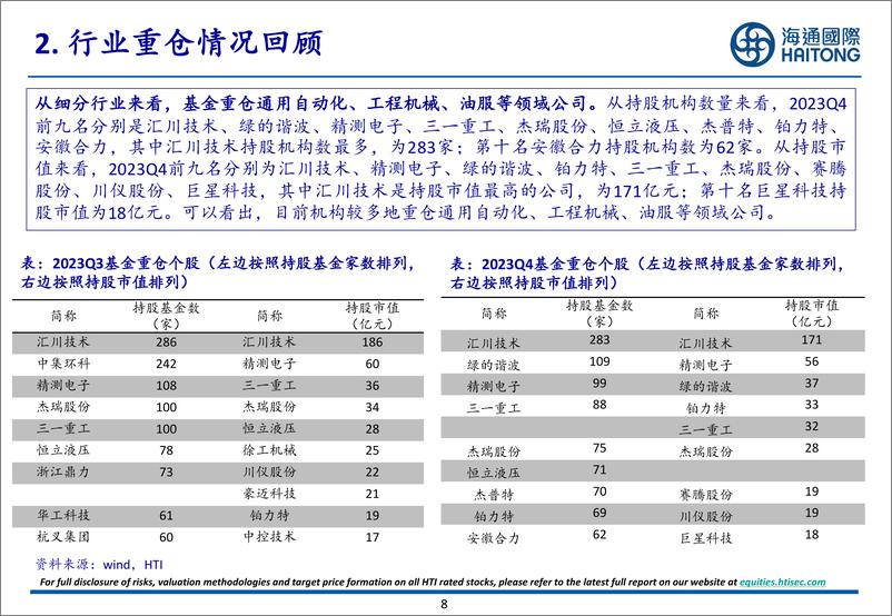 《机械行业板块2023Q4持仓分析-20240305-海通国际-31页》 - 第8页预览图