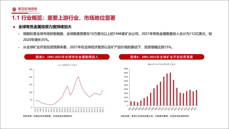 《有色金属行业研究框架-20230106-东亚前海证券-61页》 - 第7页预览图