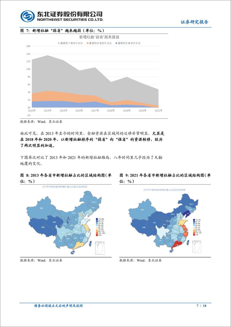 《固收专题报告：从社融数据看金融资源的区域分布-20221211-东北证券-18页》 - 第8页预览图