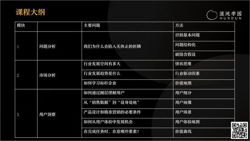 《混沌学园：解锁新的生产力：如何用AIGC提升业务能力》 - 第6页预览图