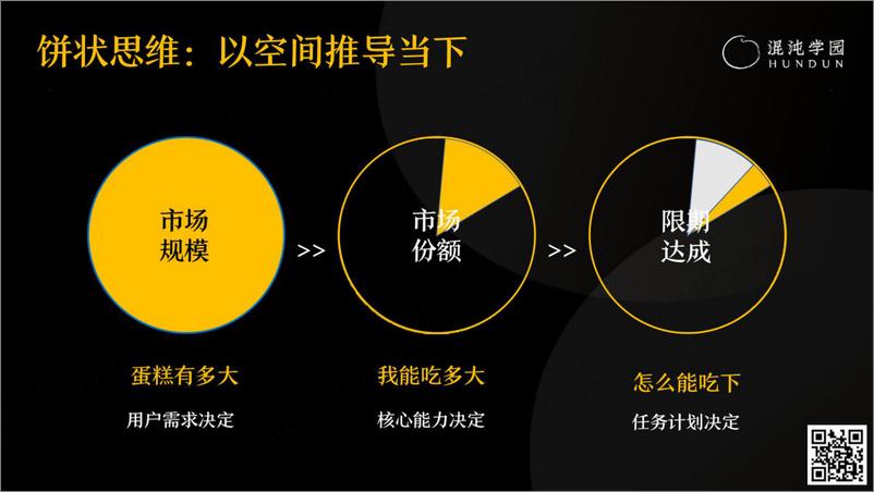 《混沌学园：解锁新的生产力：如何用AIGC提升业务能力》 - 第8页预览图