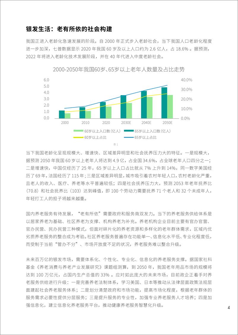 《2023影响中国人居生活方式趋势报告-有家研究所》 - 第8页预览图