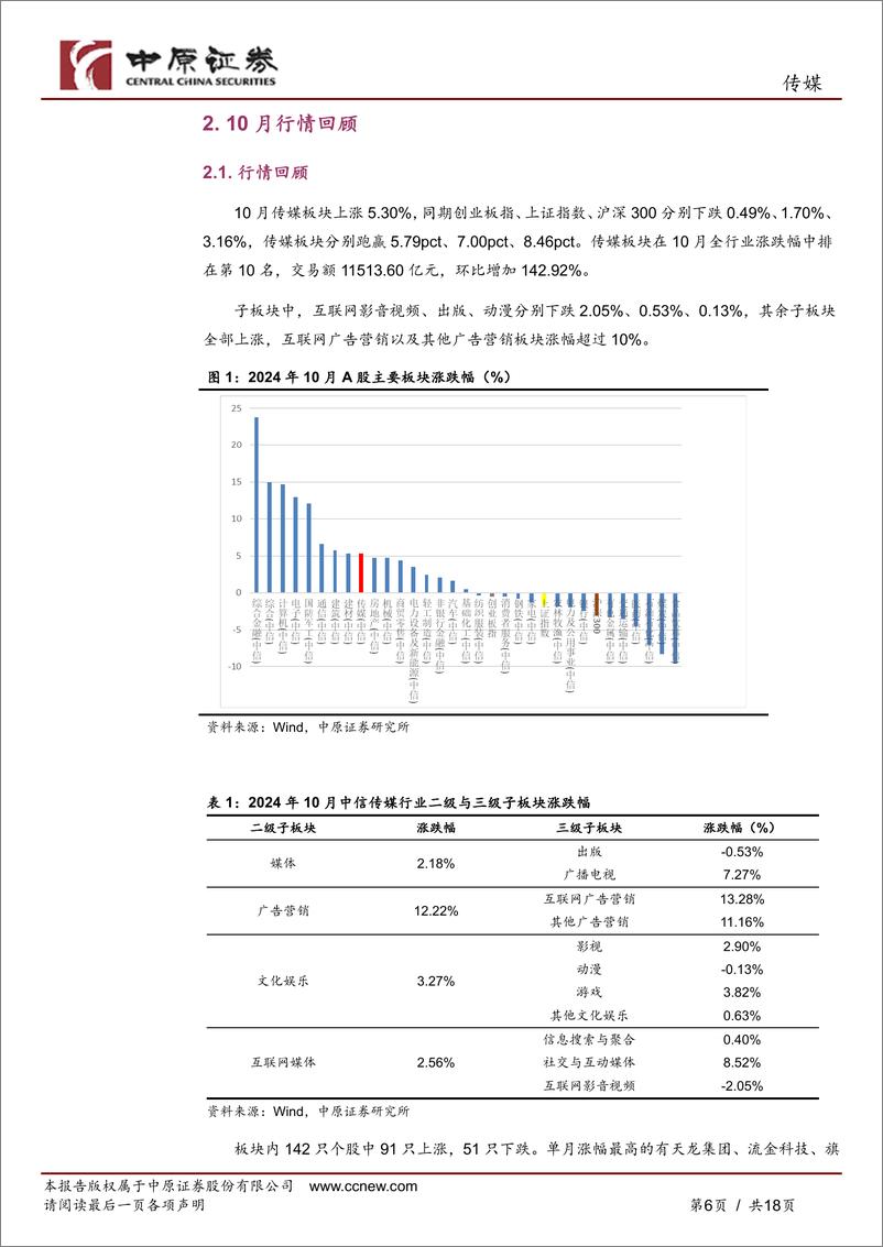 《传媒行业月报：前三季度业绩承压，关注游戏、广告、出版板块-241115-中原证券-18页》 - 第6页预览图