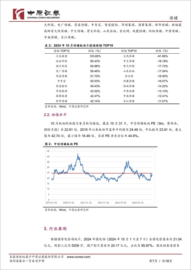 《传媒行业月报：前三季度业绩承压，关注游戏、广告、出版板块-241115-中原证券-18页》 - 第7页预览图