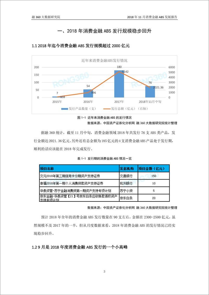 《融360-2018年11月消费金融ABS发展报告-2018.12-13页》 - 第3页预览图