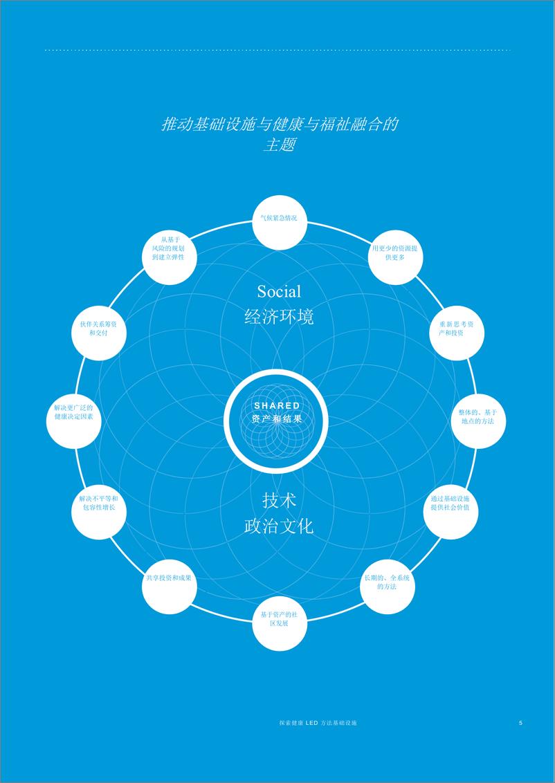 《养生行业：探索以健康为导向的基础设施方法》 - 第5页预览图