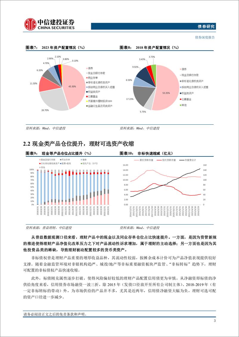 《机构行为系列：负债与资产掣肘下理财如何配债？-240729-中信建投-15页》 - 第5页预览图