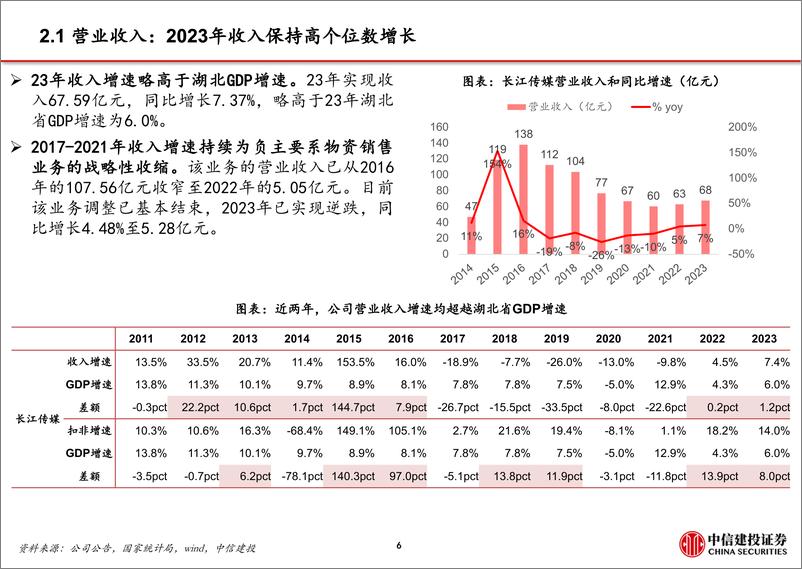 《长江传媒(600757)小而美，核心教育业务占比高，经营稳健性强-240614-中信建投-30页》 - 第7页预览图