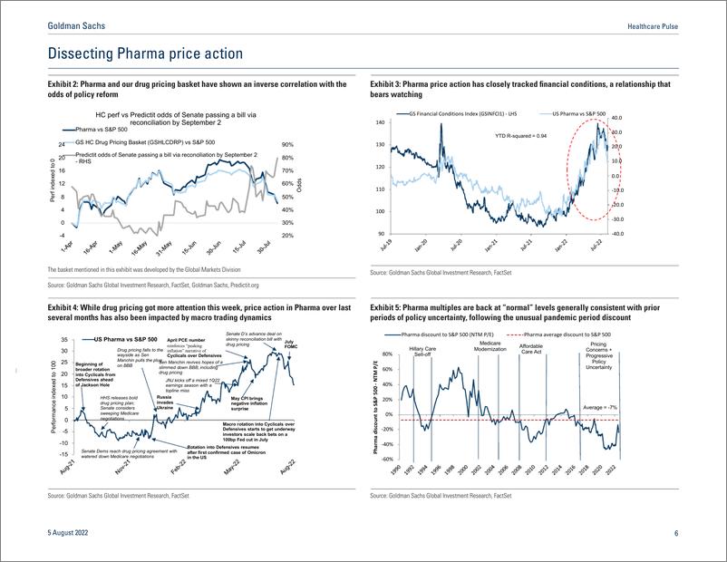 《Healthcare Puls MacrMicro Wanderlust... Investor sentiment; market color; sector themes; charts to watch(1)》 - 第7页预览图