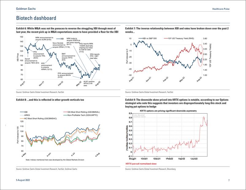 《Healthcare Puls MacrMicro Wanderlust... Investor sentiment; market color; sector themes; charts to watch(1)》 - 第8页预览图