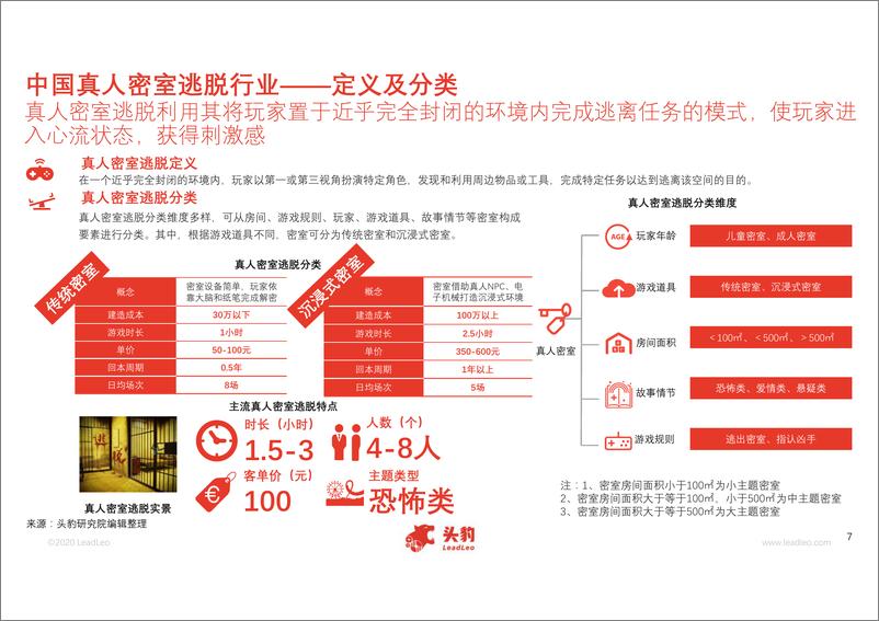 《密室逃脱行业分析》 - 第7页预览图