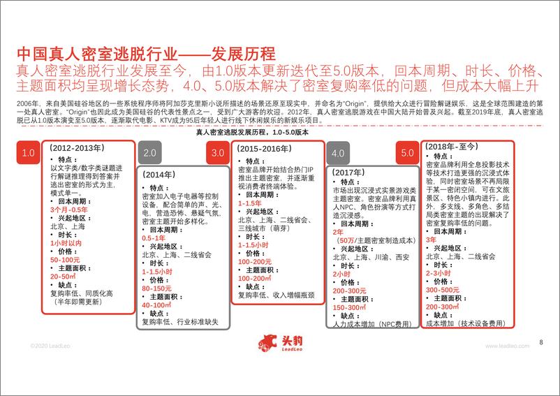 《密室逃脱行业分析》 - 第8页预览图