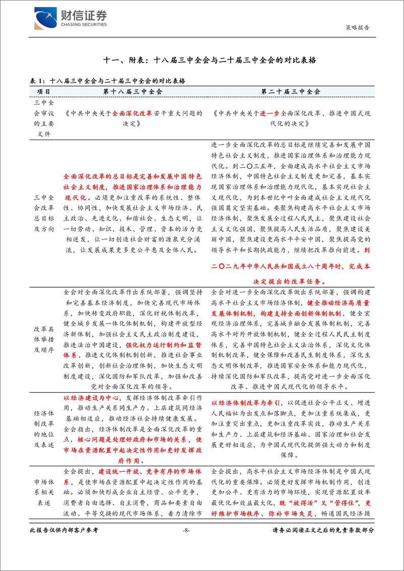 《二十届三中全会精神解读：进一步全面深化改革，以高质量发展推动中国式现代化建设-240719-财信证券-11页》 - 第8页预览图