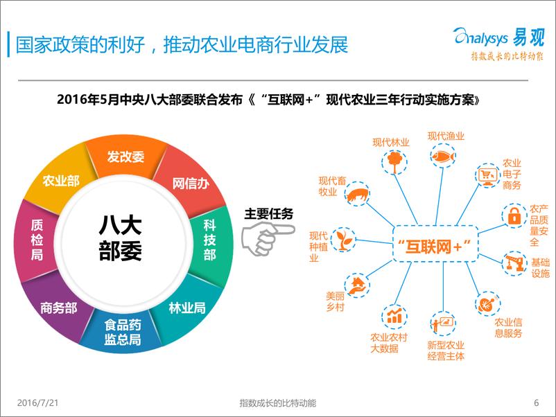 《农业电商行业专题研究报告》 - 第6页预览图