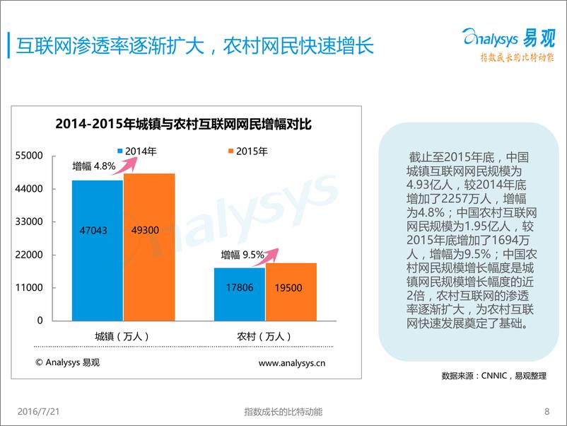 《农业电商行业专题研究报告》 - 第8页预览图