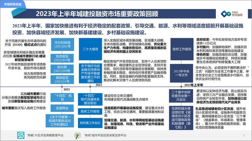 《2023年度上半年城建投融资市场报告-56页》 - 第6页预览图