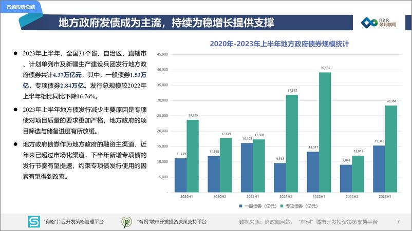 《2023年度上半年城建投融资市场报告-56页》 - 第8页预览图