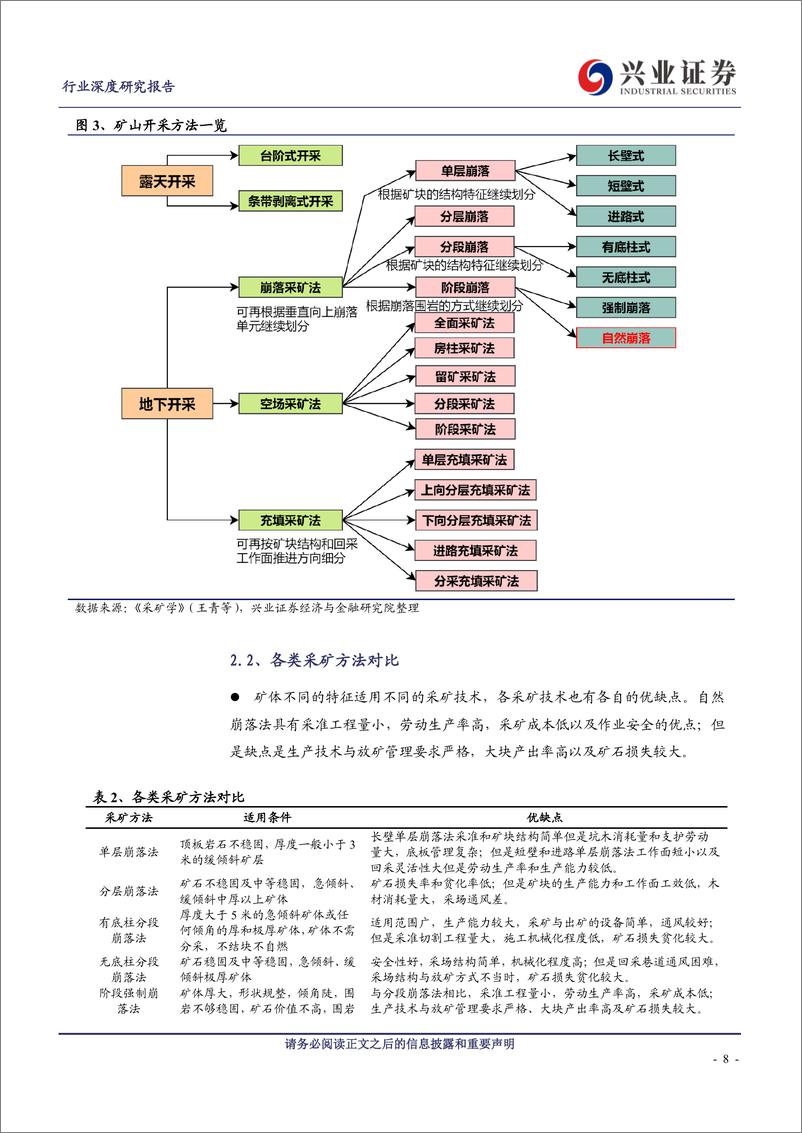 《有色金属行业：崩落法，紫金的下一个技术“征途”-20210208-兴业证券-23页》 - 第8页预览图