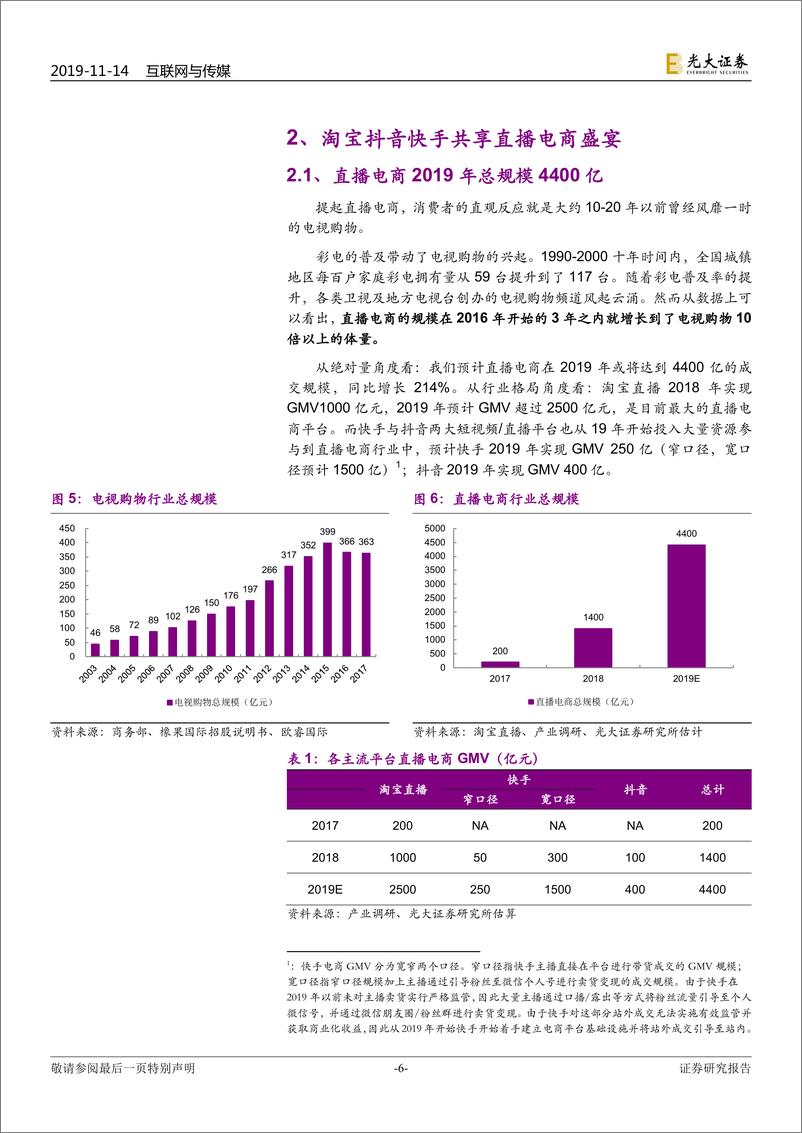 《电商行业专题之：直播电商，一切刚刚开始，未来无限可能-20191114-光大证券-23页》 - 第7页预览图