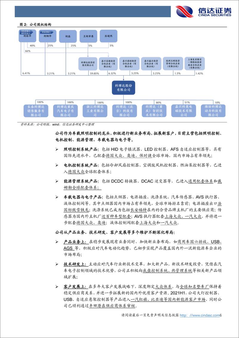 《科博达-603786-深度报告：新能源&智能汽车掘金系列（2），全方位布局，打造车载控制器龙头》 - 第6页预览图