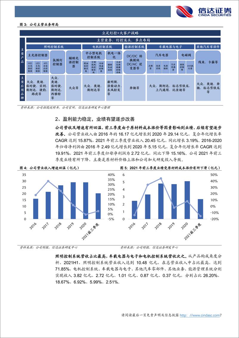 《科博达-603786-深度报告：新能源&智能汽车掘金系列（2），全方位布局，打造车载控制器龙头》 - 第7页预览图