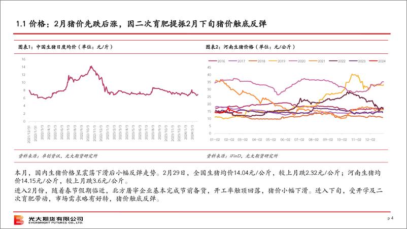 《光期农产品：生猪策略月报-20240304-光大期货-28页》 - 第4页预览图