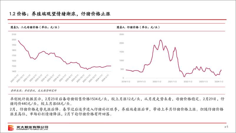 《光期农产品：生猪策略月报-20240304-光大期货-28页》 - 第5页预览图