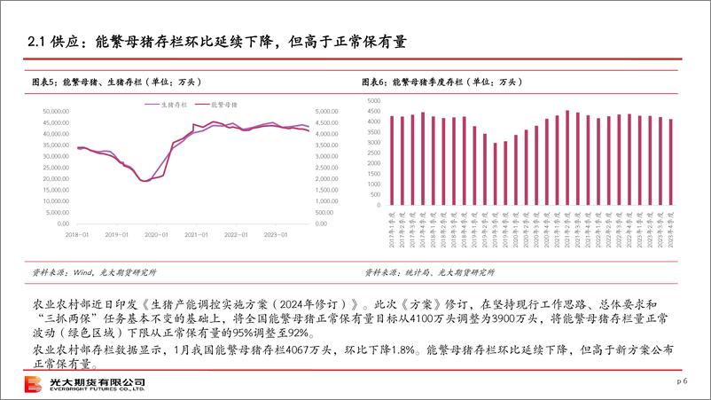 《光期农产品：生猪策略月报-20240304-光大期货-28页》 - 第6页预览图