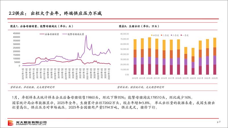 《光期农产品：生猪策略月报-20240304-光大期货-28页》 - 第7页预览图