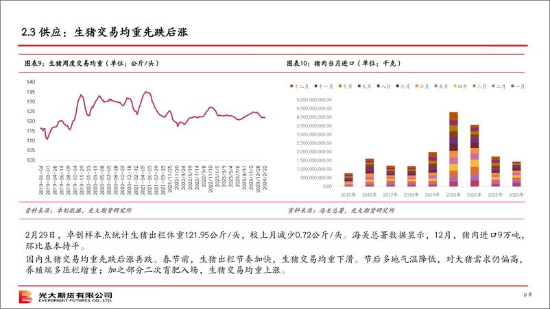 《光期农产品：生猪策略月报-20240304-光大期货-28页》 - 第8页预览图