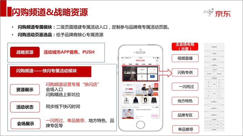 《京东消费品事业部双十一区域_校园招商方案》 - 第5页预览图