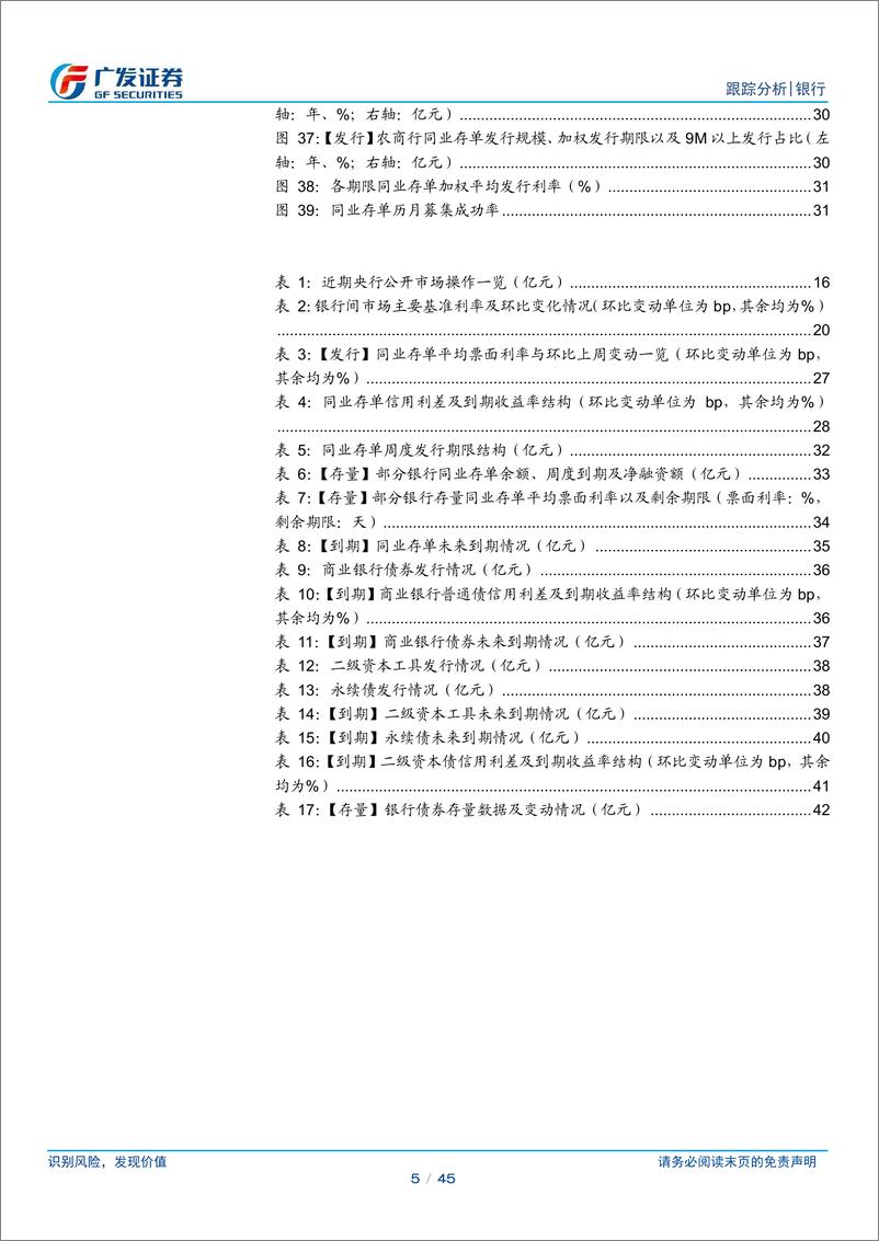 《银行行业：银行资负跟踪，跨年后资金面继续宽松-241229-广发证券-45页》 - 第5页预览图