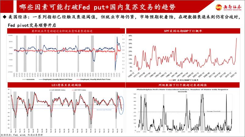 《2023年A股春季投资策略：关注复苏进程，把握风格切换时点-20230314-西南证券-25页》 - 第5页预览图