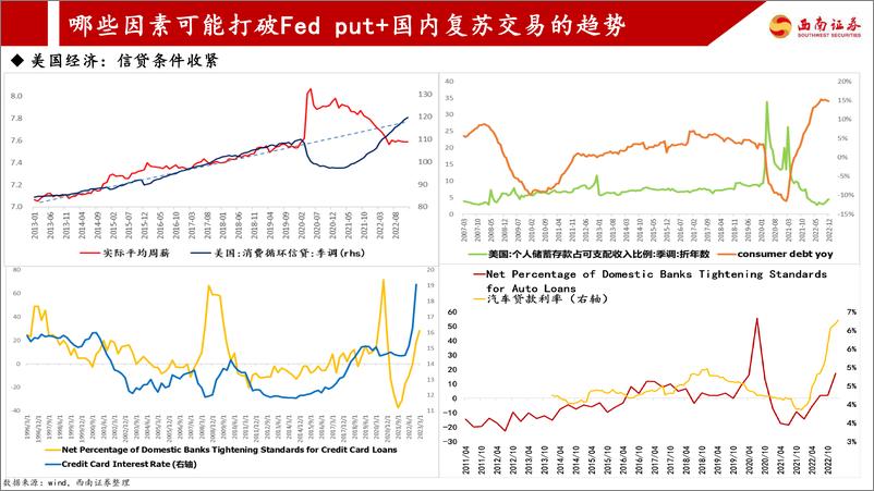 《2023年A股春季投资策略：关注复苏进程，把握风格切换时点-20230314-西南证券-25页》 - 第7页预览图