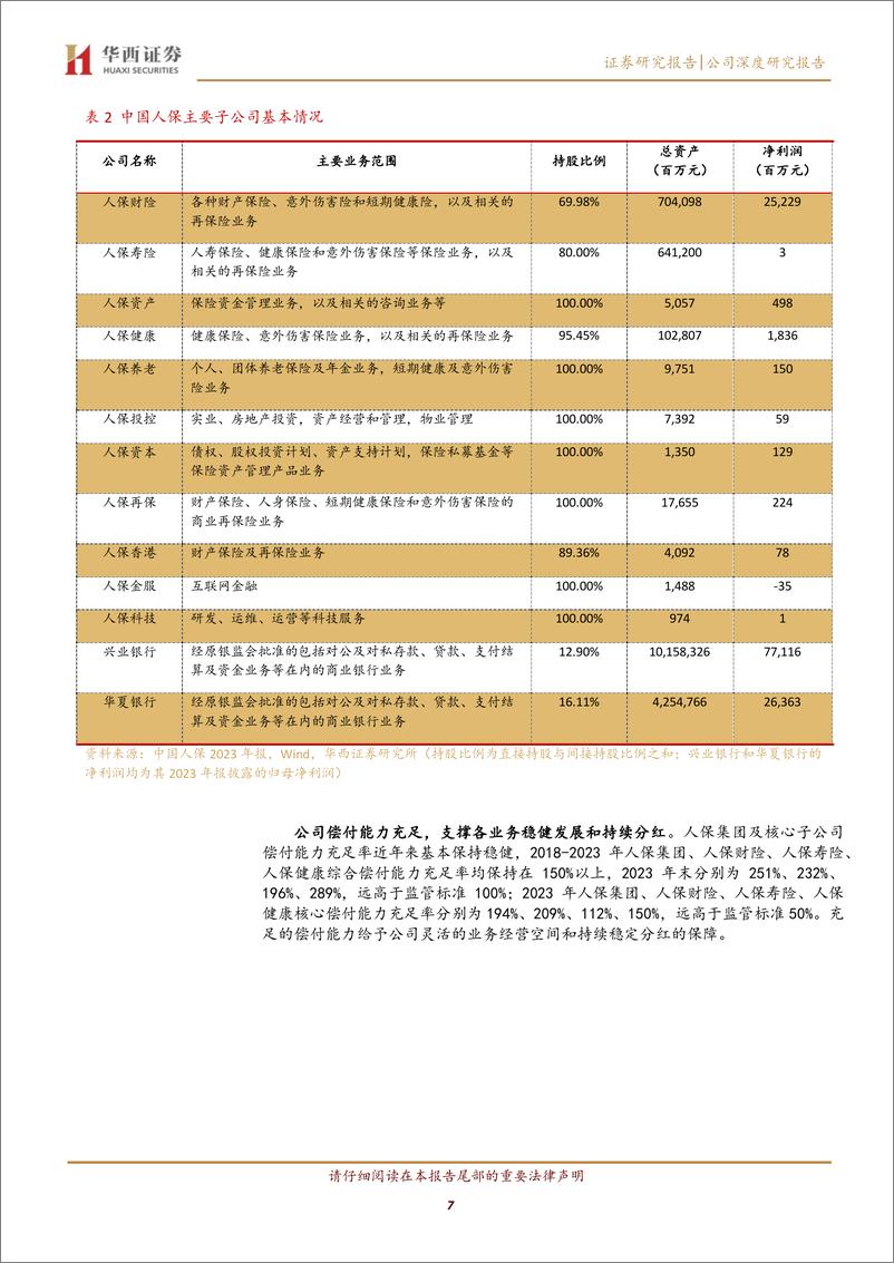 《中国人保(601319)财险实力突出，寿险潜力显现-240611-华西证券-24页》 - 第7页预览图