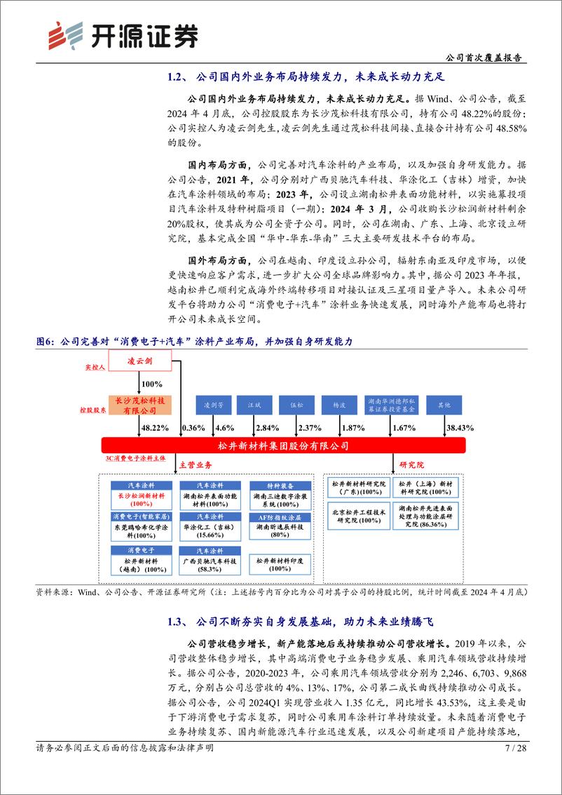 《开源证券-松井股份-688157-公司首次覆盖报告：3C涂料龙头布局高端涂料业务，打造高成长曲线》 - 第7页预览图