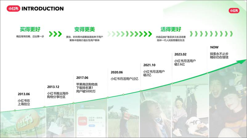 《2024小红书交通出行行业营销通案》 - 第3页预览图