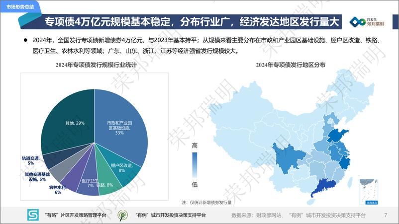 《2024年度城建投融资市场报告》 - 第7页预览图