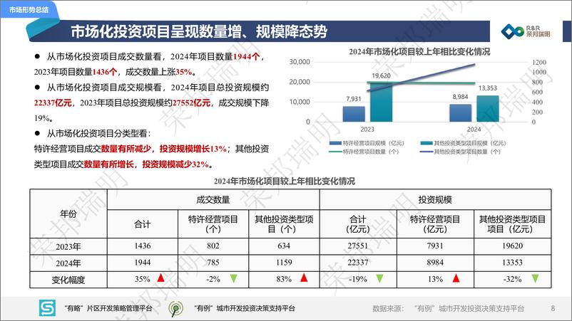 《2024年度城建投融资市场报告》 - 第8页预览图