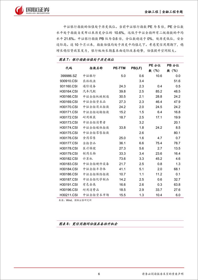 《华宝银行ETF投资价值分析与交易策略：稳增长政策发力，银行有望价值回归-20220605-国联证券-21页》 - 第7页预览图