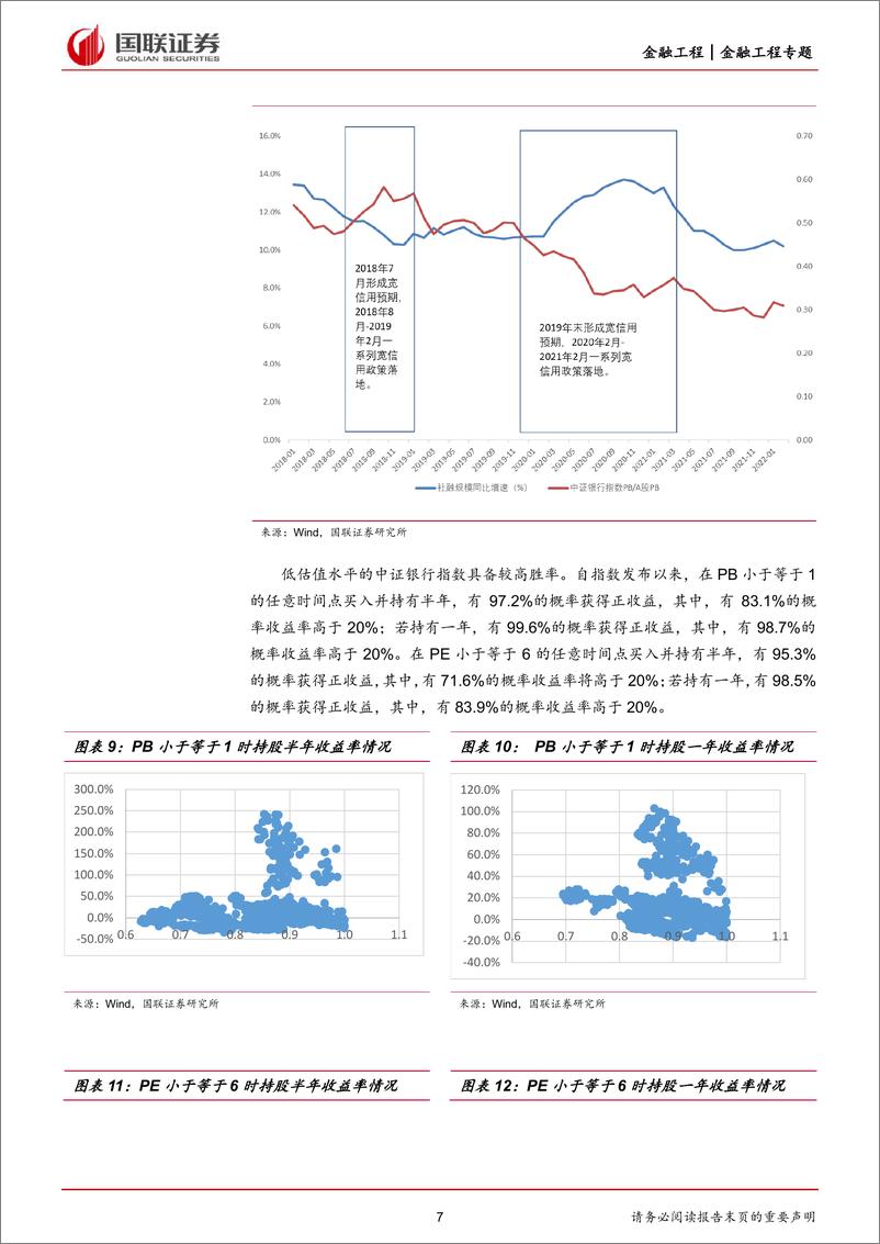 《华宝银行ETF投资价值分析与交易策略：稳增长政策发力，银行有望价值回归-20220605-国联证券-21页》 - 第8页预览图