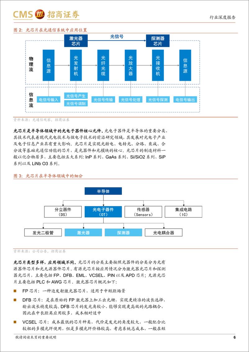 《通信行业光模块产业链梳理系列二：光芯片环节，国产光芯片群雄逐鹿，高速率芯片量产交付有望突破-20230810-招商证券-30页》 - 第7页预览图