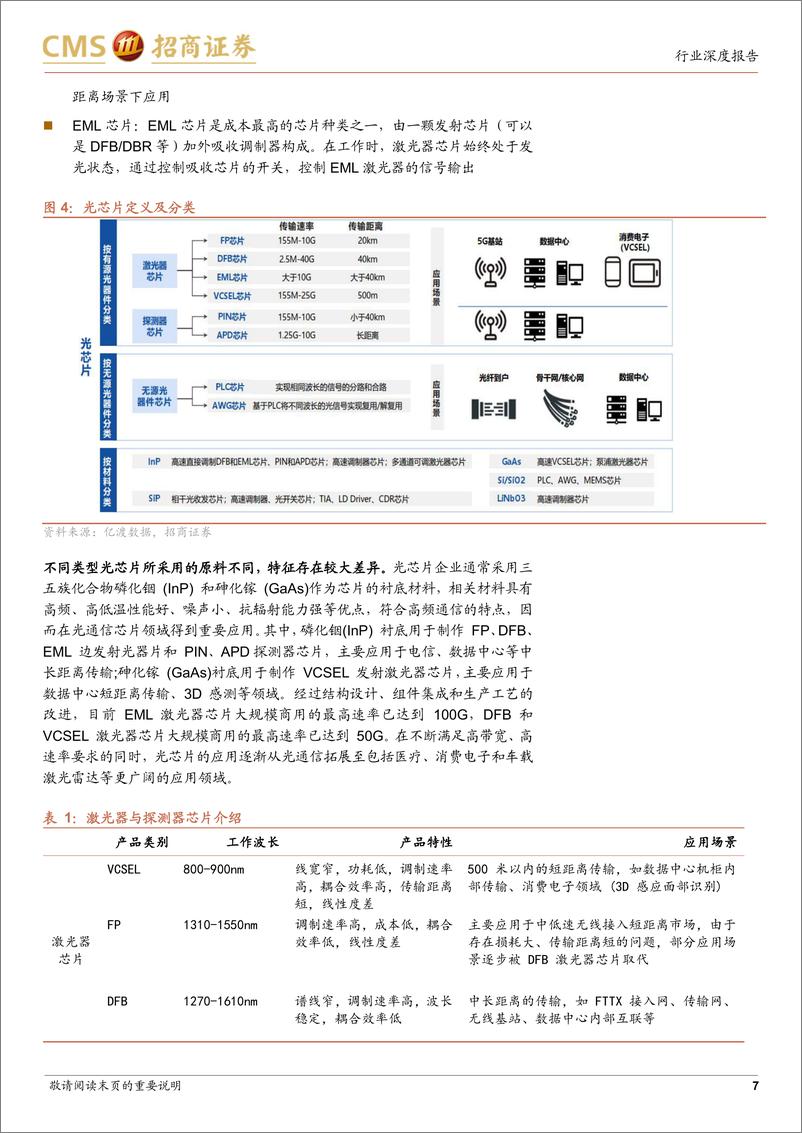 《通信行业光模块产业链梳理系列二：光芯片环节，国产光芯片群雄逐鹿，高速率芯片量产交付有望突破-20230810-招商证券-30页》 - 第8页预览图