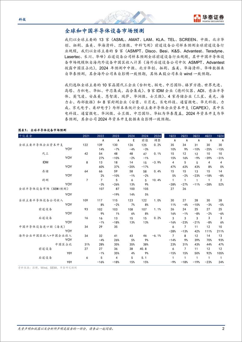 《电子行业-半导体设备市场预测更新，2024年全球增长7%25，中国高位稳定-240527-华泰证券-18页》 - 第2页预览图