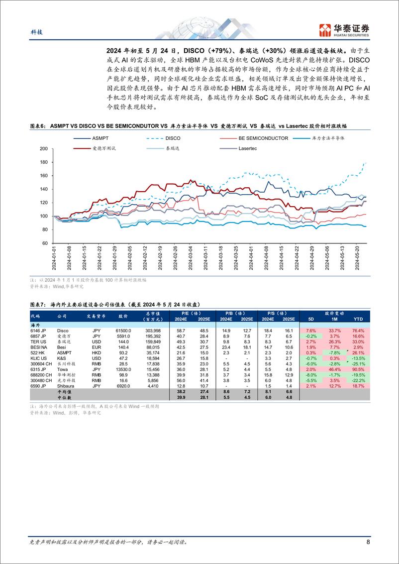 《电子行业-半导体设备市场预测更新，2024年全球增长7%25，中国高位稳定-240527-华泰证券-18页》 - 第8页预览图